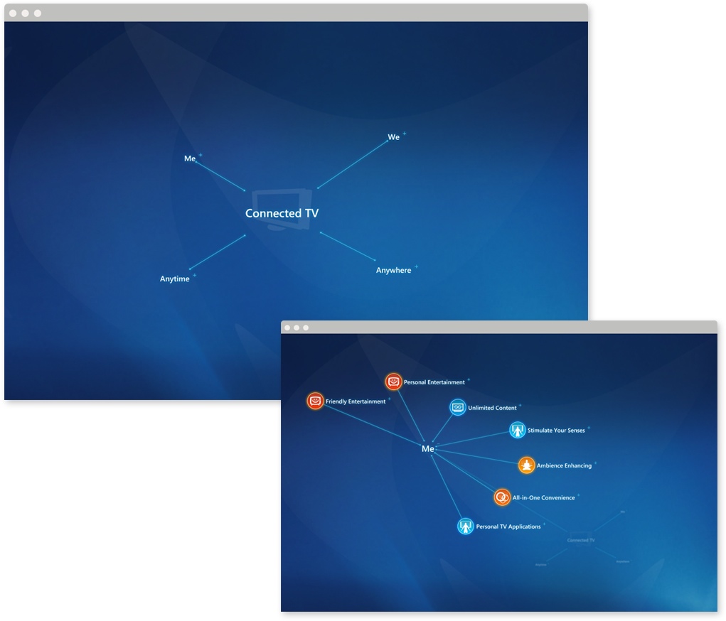 Microsoft MindMap Design Concepts